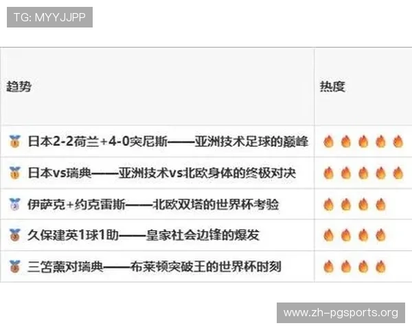 2026年世界杯日本对瑞典比赛最新战报与赛后点评详解